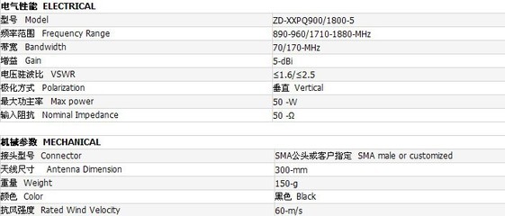 专业解析 900/1800MHz 5dBi吸盘天线在汽车通信中的应用